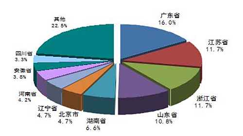 我國污水處理市場(chǎng)投資機(jī)會(huì)分析_羅茨風(fēng)機(jī)